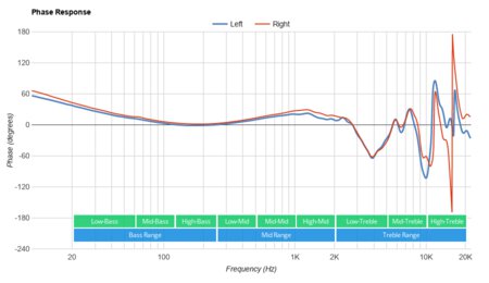 focal clear mg professional frequency response