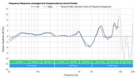 HiFiMan ANANDA-BT Wireless Peaks/Dips Graph
