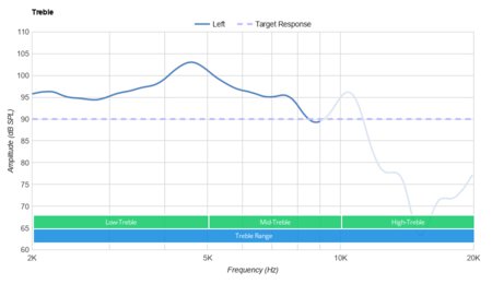 Jabra Steel Bluetooth Headset Treble