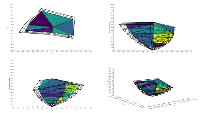 LG 32UL500-W Rec. 2020 Color Volume ITP Picture