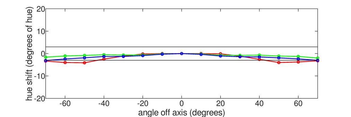 MSI Optix G27C5 Vertical Hue Graph