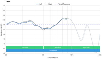 Razer Barracuda Wireless Treble