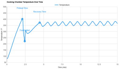 Beautiful 9QT TriZone Temperature Stability