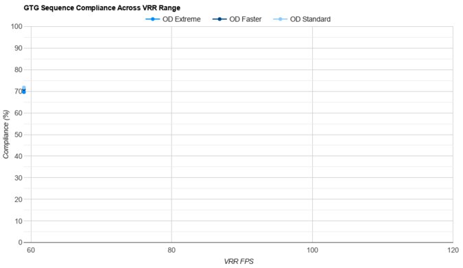 Samsung Smart Monitor M80D S32DM80 VRR Compliance