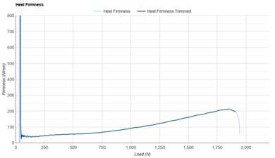 ASICS GEL-KAYANO 32 Heel Firmness