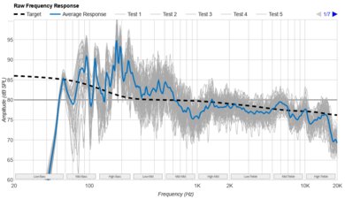 Bose Smart Soundbar 600 Raw Frequency Response