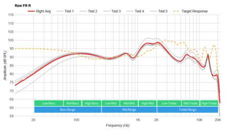 TaoTronics SoundLiberty 95 Truly Wireless Raw FR R