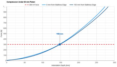 Helix Midnight Luxe 2024 Small Platen