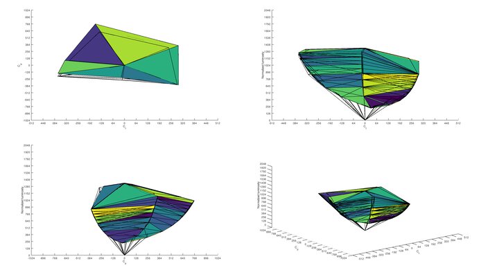LG 32GP850-B Adobe RGB Color Volume ITP Picture
