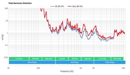 Vizio V Series 2019 Total Harmonic Distortion