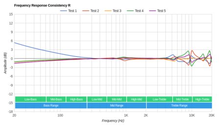 Panasonic ErgoFit RP-HJE120 Consistency R