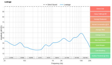 Bose QuietComfort Ultra Earbuds (2nd Gen) Leakage