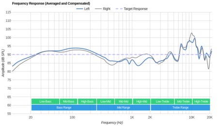 Plantronics BackBeat Go 600 Wireless Frequency Response