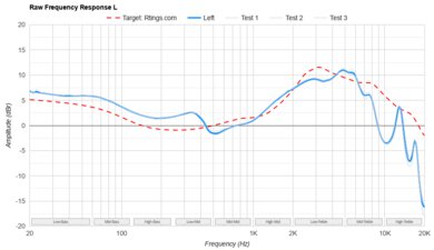 Nothing Ear Raw FR L