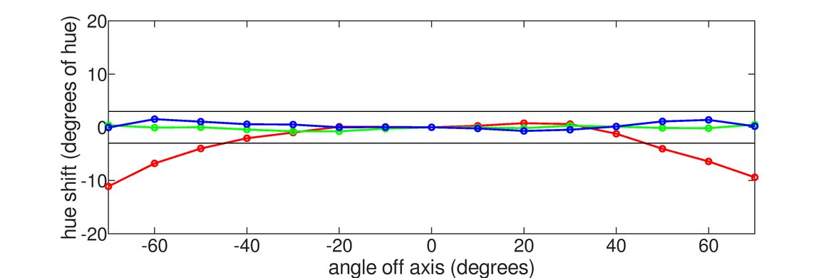 ASUS ROG Strix XG17AHPE Horizontal Hue Graph