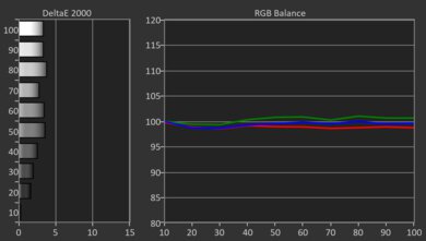Hisense QD6QF Pre White Balance Picture