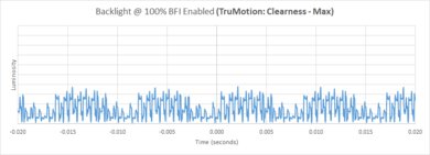 Sony X90K/X90CK BFI Frequency Picture