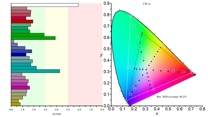 LG 27GR83Q-B Rec. 2020 Color Gamut Picture