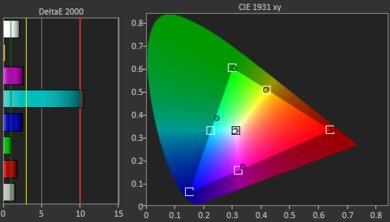 Samsung The Premiere LPU7D Gamut Picture - Rec. 709