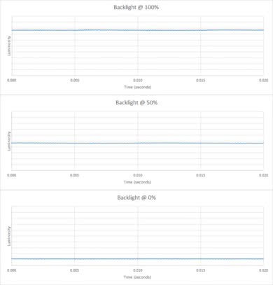 Acer Predator Z35P Bmiphz Backlight Picture