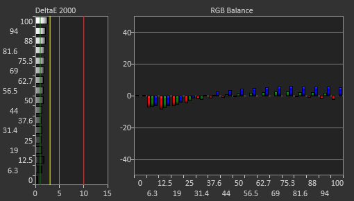 LG 38GN950-B Pre Calibration Picture