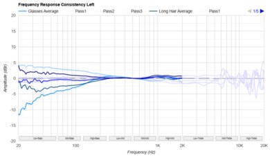 Focal Azurys Consistency L