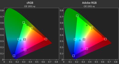 Dell Pro Max 16 (2025) Gamut SDR