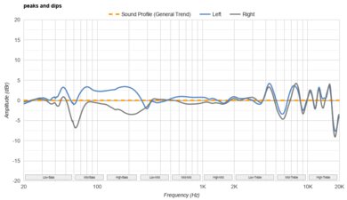 Audio-Technica ATH-M50x Peaks/Dips Graph