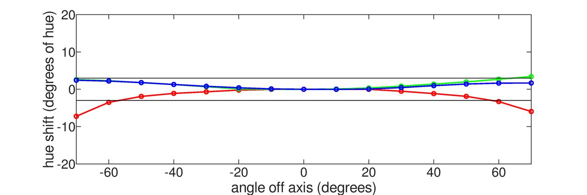 Dell G2524H Hue Graph