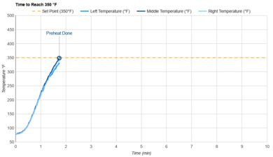 Ninja Flip SP151 Preheat Speed