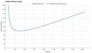 ASICS GT-1000 15 Forefoot Firmness Graph
