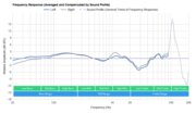 Sennheiser IE 40 PRO Peaks/Dips Graph