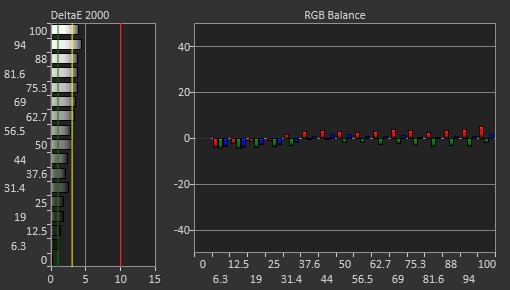 MSI MPG 341CQPX QD-OLED Pre Calibration Picture