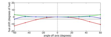 ASUS ROG Zephyrus G14 (2022) Horizontal Hue Picture