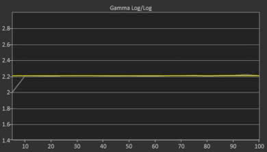 LG UK7700 Post Gamma Curve Picture