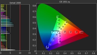 LG SM8600 Pre Color Picture