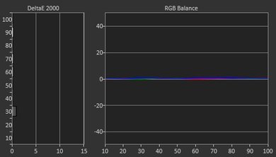 Vizio P Series 2016 Post Calibration Picture