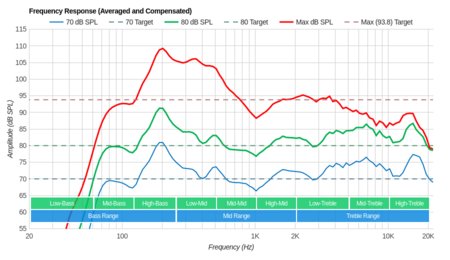 LG SJ8500 Frequency Response