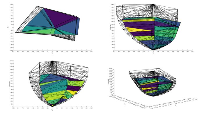 Acer Nitro XV275K P3biipruzx Rec. 2020 Color Volume ITP Picture