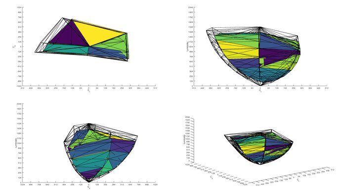 Dell S3422DWG DCI-P3 Color Volume ITP Picture