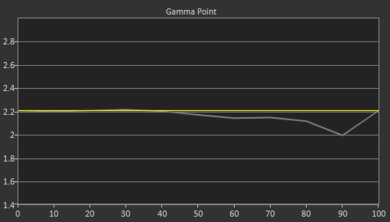 XGIMI HORIZON Pre Gamma Curve Picture