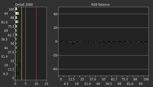 LG 32GN50T-B Post Calibration Picture