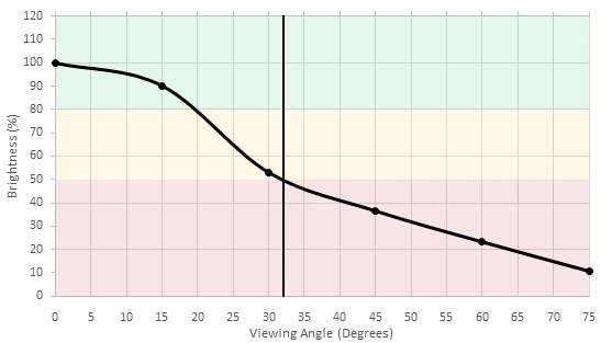 Vizio P Series 2016 Brightness Picture