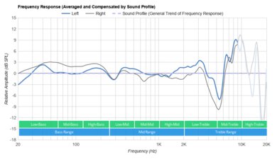 Razer Barracuda X Wireless 2021 Peaks/Dips Graph