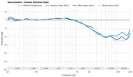 Sony MDR-7506 Noise Isolation - Common Scenarios Graph
