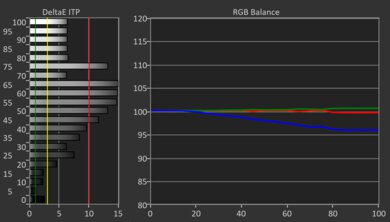 Samsung The Frame Pro 2025 HDR Pre White Balance Picture
