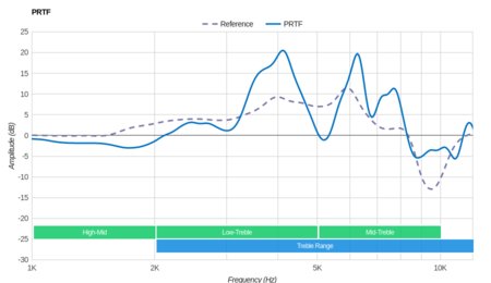 Logitech G Pro Gaming Headset PRTF