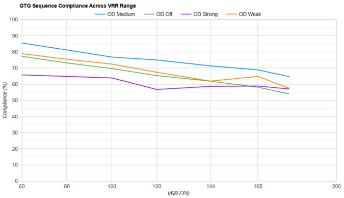 AOC Q27G3XMN VRR Compliance