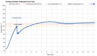 NuWave Bravo XL Pro Temperature Over Time Graph