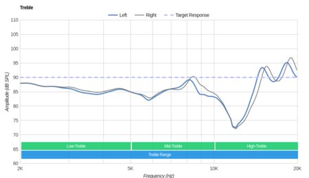 Jabra Elite 25e Wireless Treble